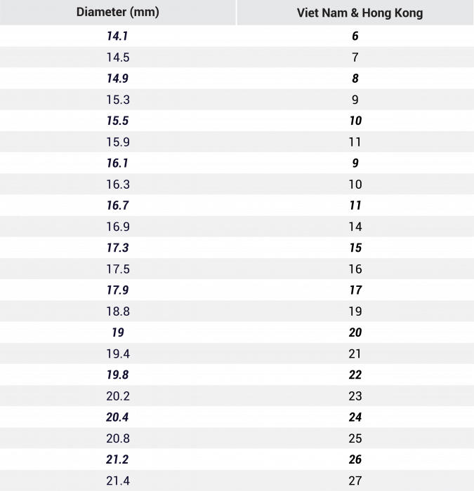 Cách đo size nhẫn